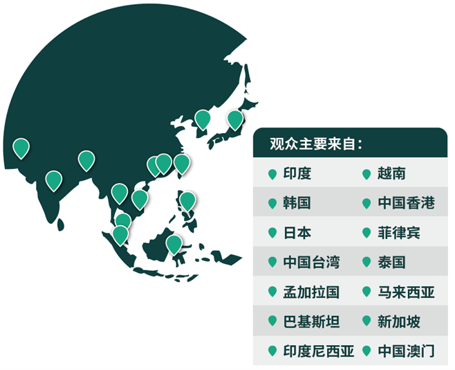 03网罗专业买家，链接亚洲市场