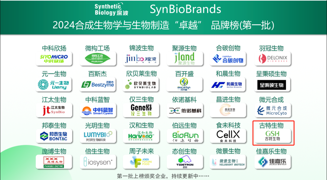 喜讯！古特生物荣登2024合成生物学与生物制造卓越品牌榜！